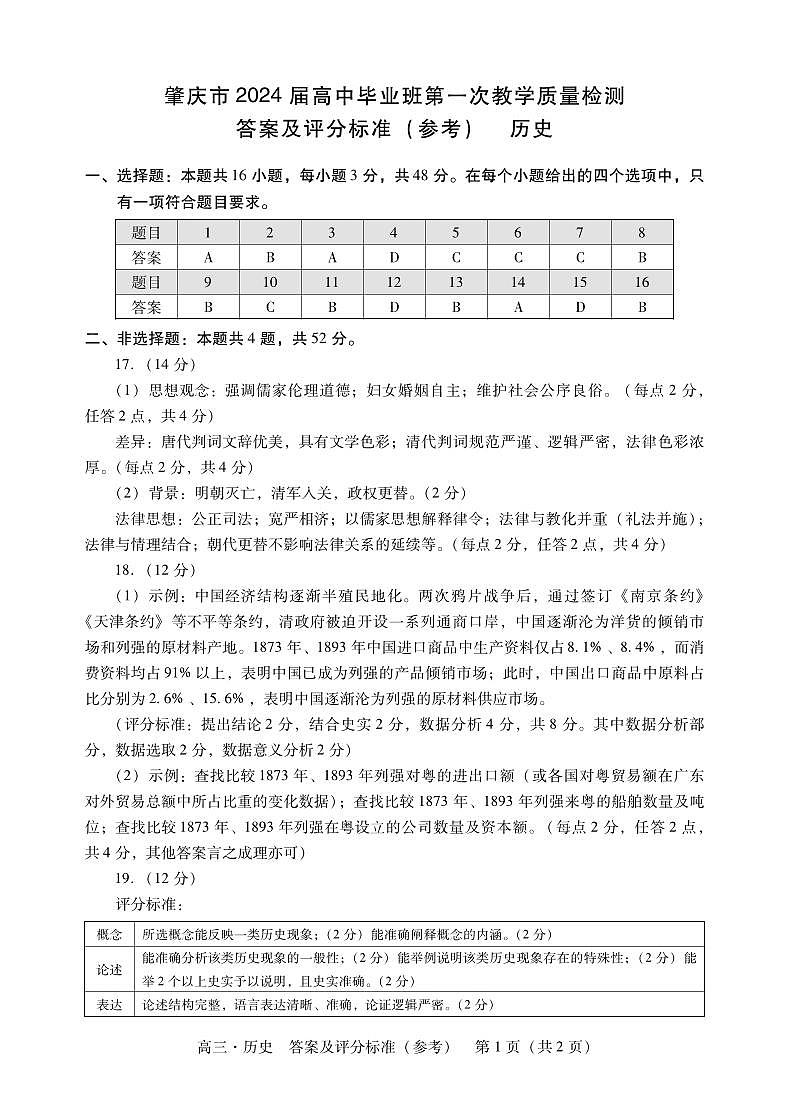 2024届广东省肇庆市高三毕业班第一次教学质量检测历史试卷01