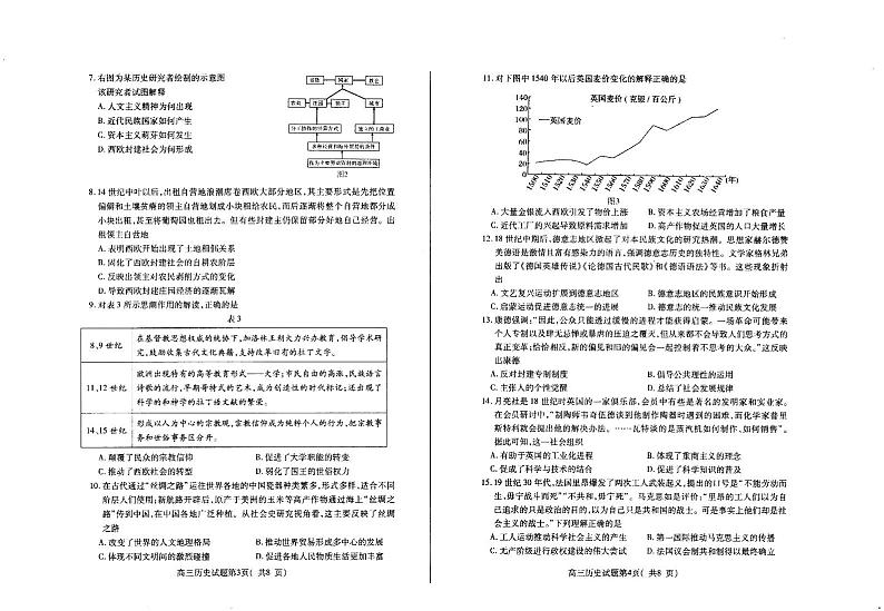 山东省烟台市2023-2024学年高三上学期期中学业水平诊断历史试题02