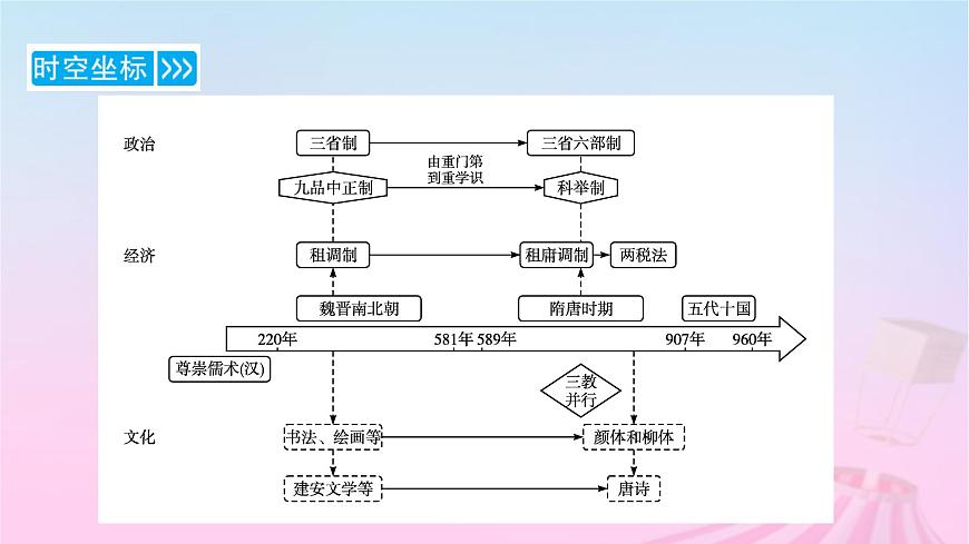 新教材適用2023_2024學(xué)年高中歷史第2單元三國兩晉南北朝的民族交融與隋唐統(tǒng)一多民族封建國家的發(fā)展第5課三國兩晉南北朝的政權(quán)更迭與民族交融課件部編版必修中外歷史綱要上第4頁