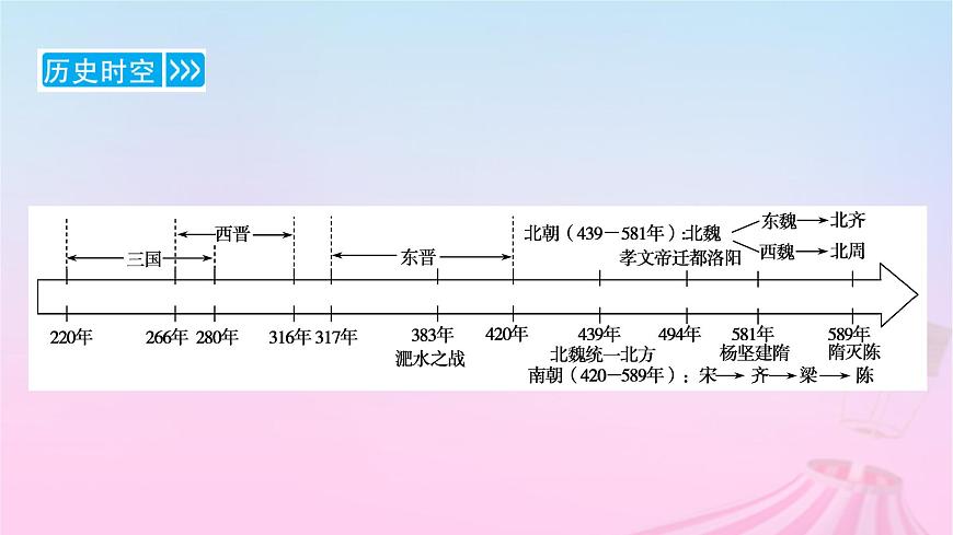 新教材適用2023_2024學(xué)年高中歷史第2單元三國兩晉南北朝的民族交融與隋唐統(tǒng)一多民族封建國家的發(fā)展第5課三國兩晉南北朝的政權(quán)更迭與民族交融課件部編版必修中外歷史綱要上第8頁