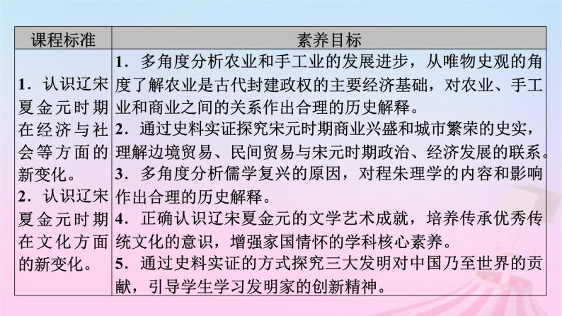 新教材适用2023_2024学年高中历史第3单元辽宋夏金多民族政权的并立与元朝的统一第11课辽宋夏金元的经济社会与文化课件部编版必修中外历史纲要上05