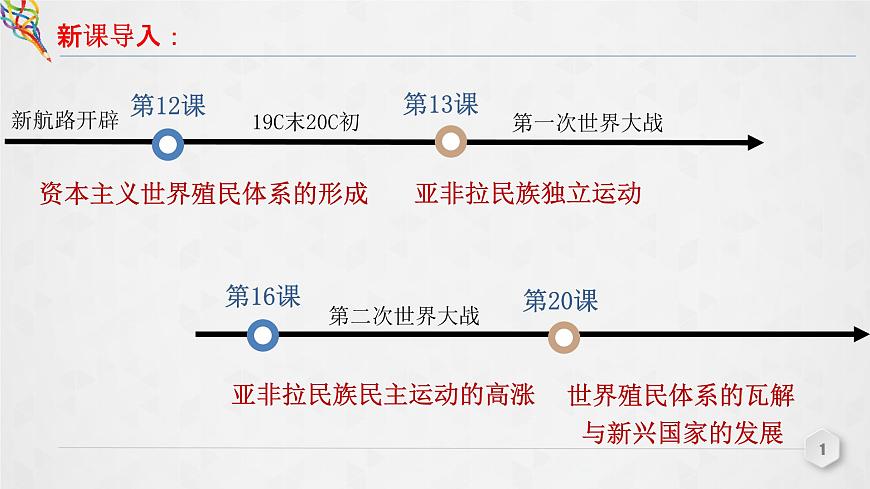 第21課 世界殖民體系的瓦解與新興國家的發(fā)展課件第1頁