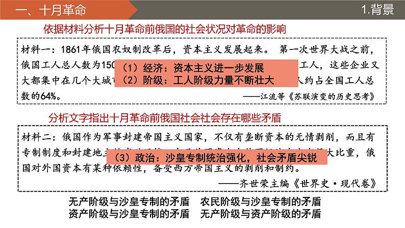 第15课 十月革命的胜利与苏联的社会主义实践课件第3页