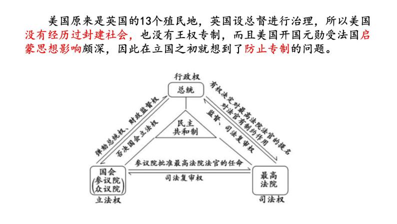 《中外历史纲要》（下） 深度解读美国1787年宪法概念课件08