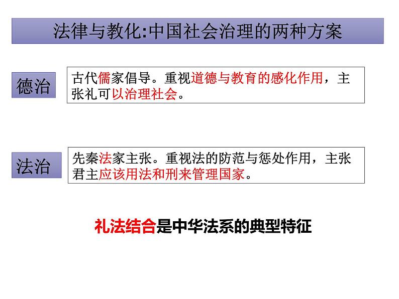 高中历史选择性必修一 第8课 中国古代的法治与教化课件第2页