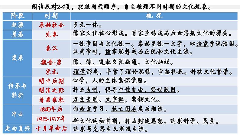 第1课中华优秀传统文化的内涵与特点课件03