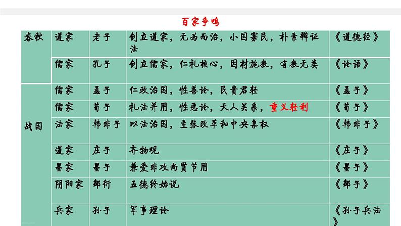 第1课中华优秀传统文化的内涵与特点课件06