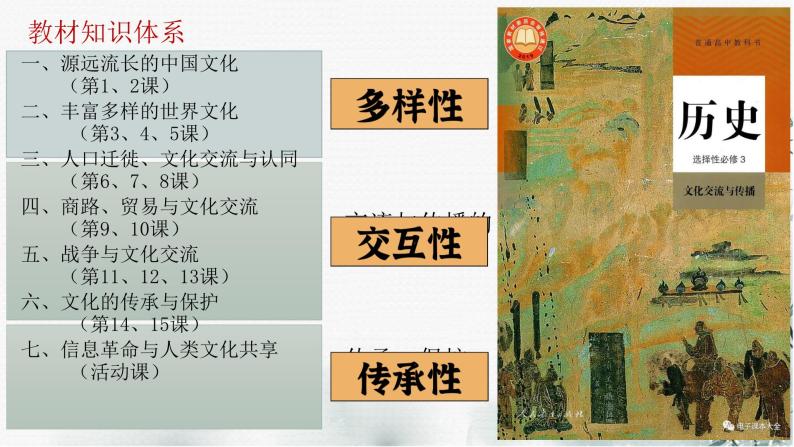 第1课中华优秀传统文化的内涵与特点课件02