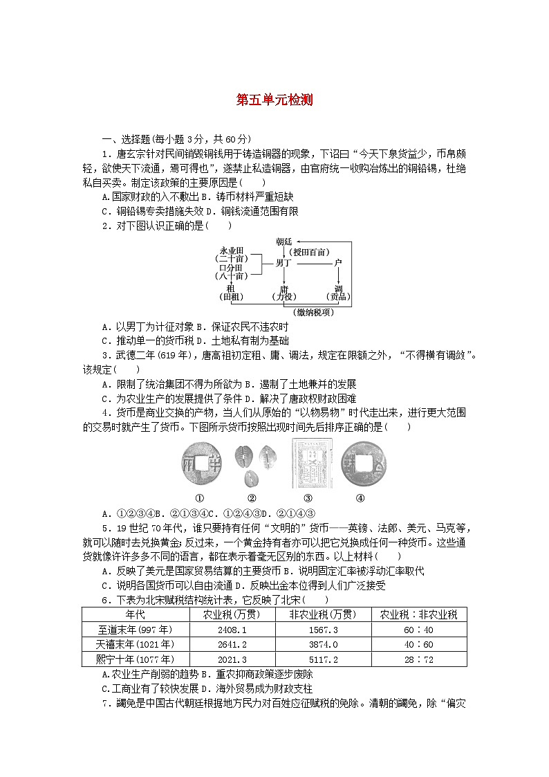 部编版选择性必修1高中历史 第五单元 货币与赋税制度 单元检测(含解析)第1页