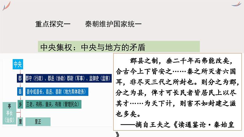 专题二 秦汉统一多民族封建国家的建议与巩固 课件-2024年高考历史一轮复习(统编版)第7页