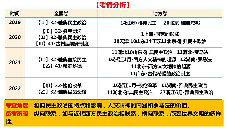 第16讲 古代文明的产生与早期发展 课件--2024届高三统编版(2019)必修中外历史纲要下一轮复习05