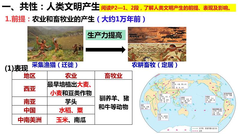 第16讲 古代文明的产生与早期发展 课件--2024届高三统编版(2019)必修中外历史纲要下一轮复习08