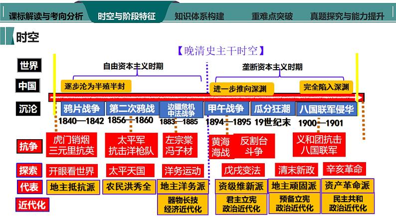 第11讲 晚清时期的内忧外患与救亡图存 课件--2024届高考统编版(2019)必修中外历史纲要上册一轮复习第4页