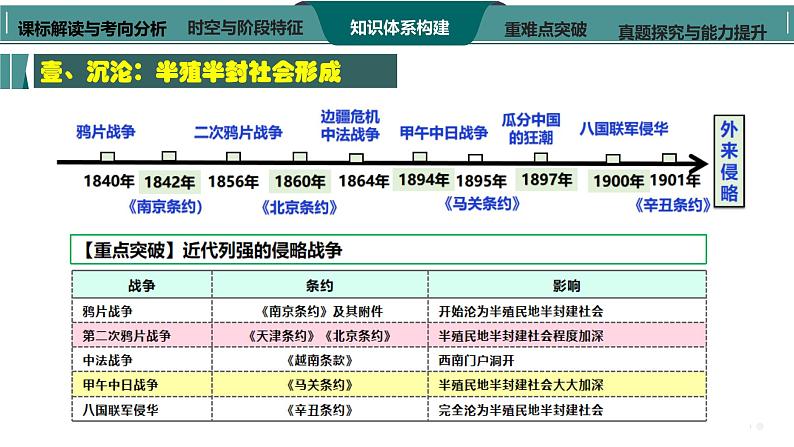 第11讲 晚清时期的内忧外患与救亡图存 课件--2024届高考统编版(2019)必修中外历史纲要上册一轮复习第7页