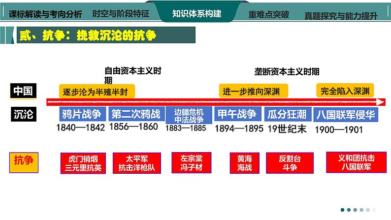 第11讲 晚清时期的内忧外患与救亡图存 课件--2024届高考统编版(2019)必修中外历史纲要上册一轮复习第8页