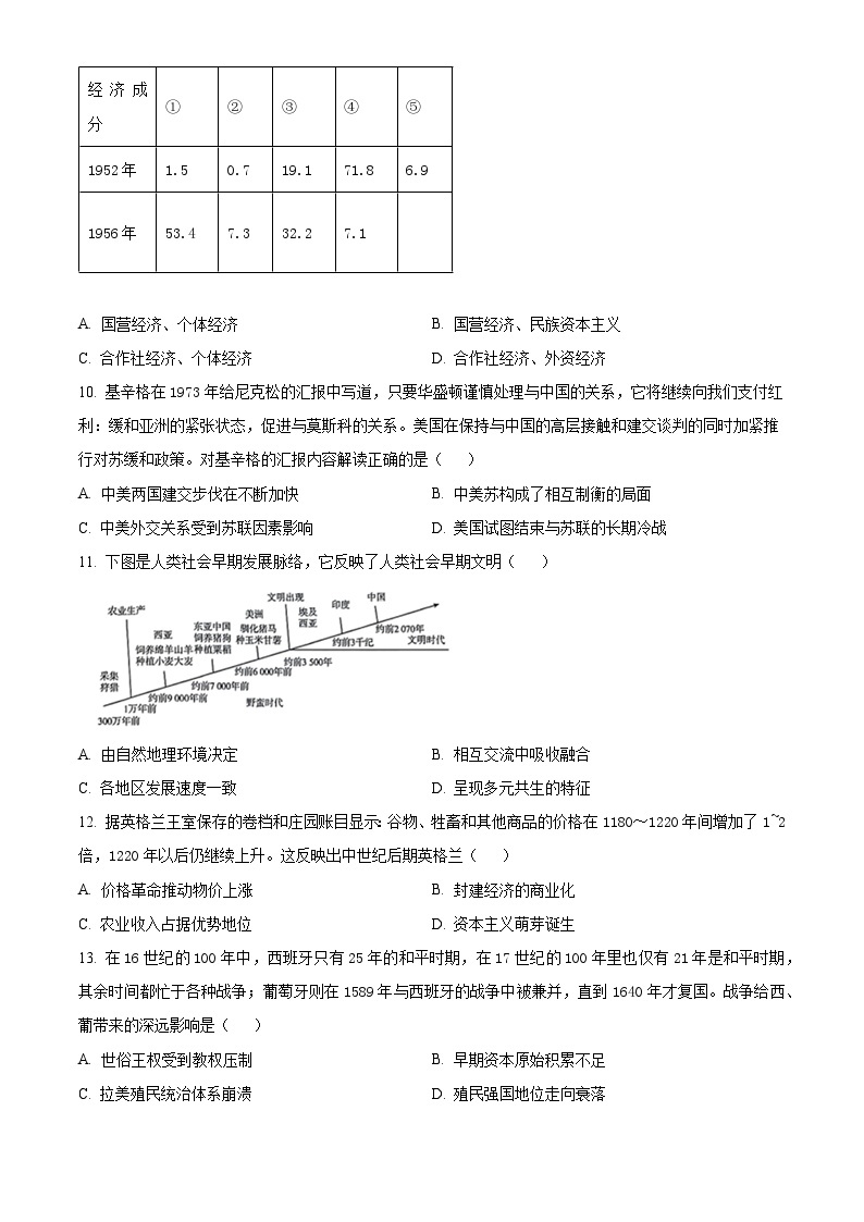 2024辽宁省实验中学高三上学期期中考试历史含解析03