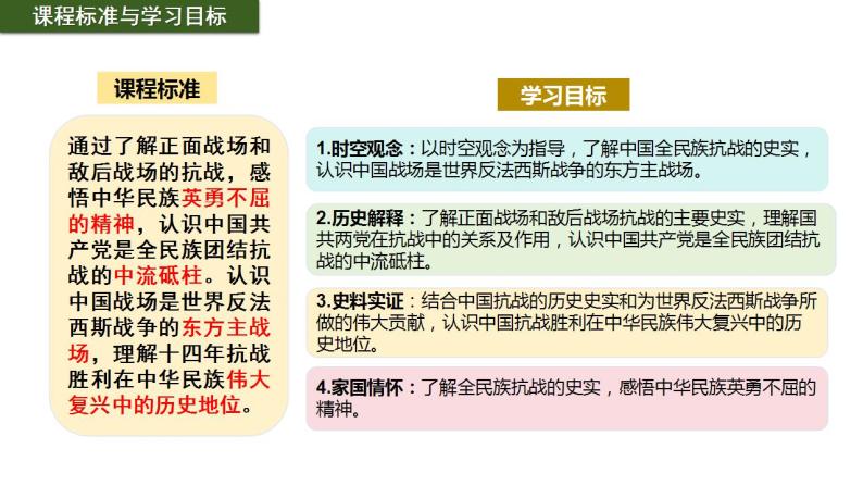 第23课 全民族浴血奋战与抗日战争的胜利（精品课件）- 2023-2024学年高一历史同步精品课堂（02