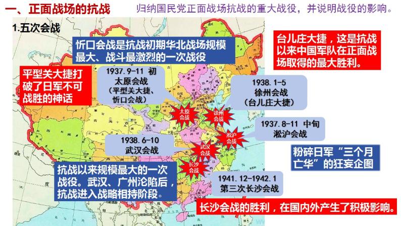 第23课 全民族浴血奋战与抗日战争的胜利（精品课件）- 2023-2024学年高一历史同步精品课堂（06