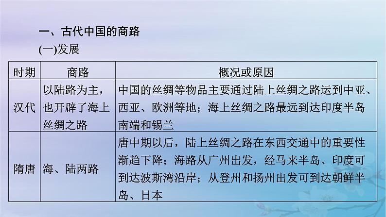 新教材适用2023_2024学年高中历史第4单元商路贸易与文化交流单元整合课件部编版选择性必修306