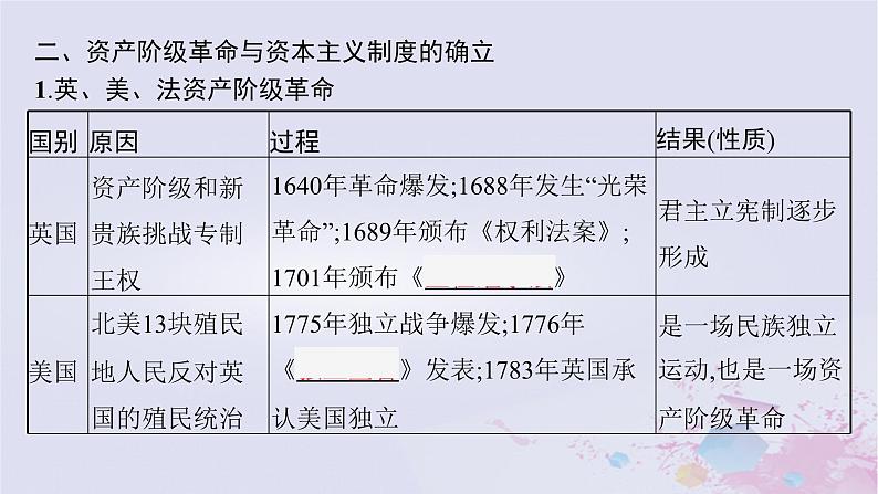 适用于新高考新教材广西专版2024届高考历史二轮总复习第三板块世界古代近代史第十二讲资产阶级思想解放运动与资产阶级统治的确立课件07