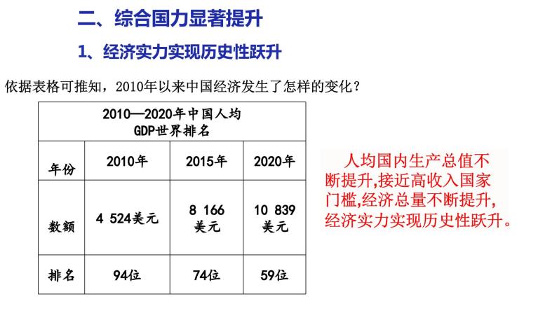 人教统编版 高中历史 必修 中外历史纲要（上）第30课_新时代中国特色社会主义的伟大成就-课件08