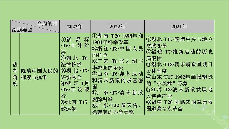 新教材适用2024版高考历史二轮总复习模块1双修纵横捭阖两史珠联璧合第2编中国近现代史第5讲前赴后继__近代中国的内忧外患与救亡图存课件06
