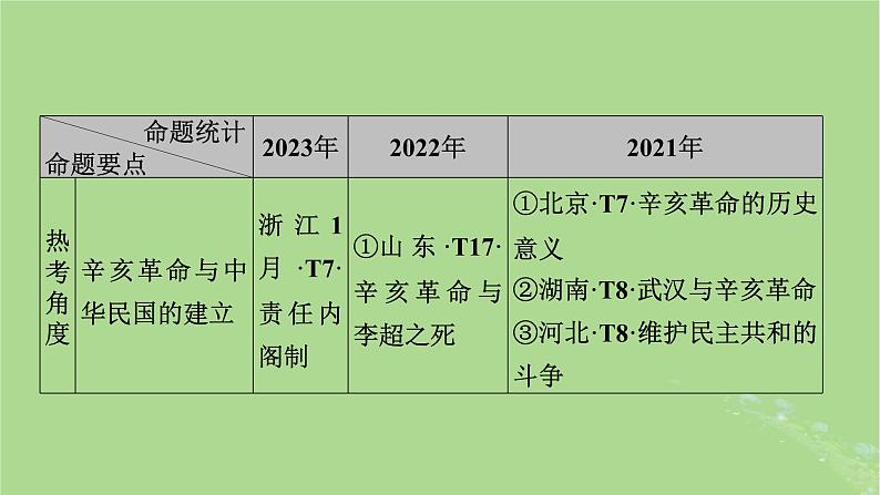 新教材适用2024版高考历史二轮总复习模块1双修纵横捭阖两史珠联璧合第2编中国近现代史第5讲前赴后继__近代中国的内忧外患与救亡图存课件07