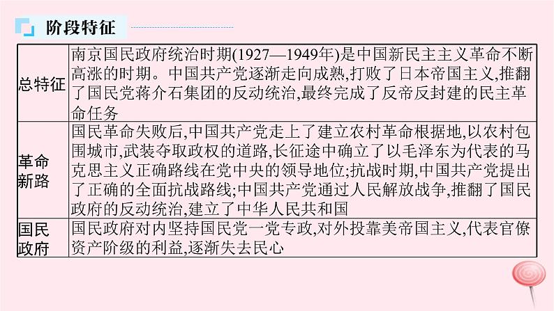 适用于新高考新教材通史版2024版高考历史二轮复习第1编通史整合第7讲南京国民政府统治时期__民主革命道路的探索与胜利课件05