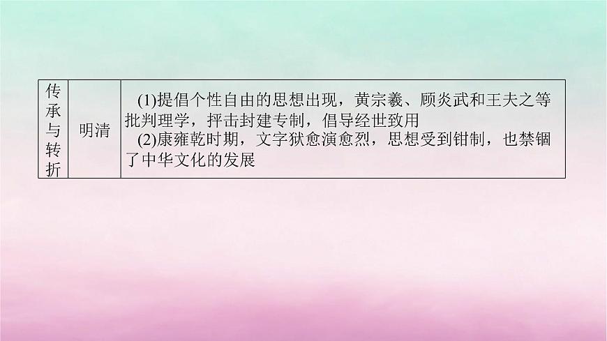 新教材通史版2024高考?xì)v史二輪專(zhuān)題復(fù)習(xí)第一部分第一編中國(guó)古代史步驟二專(zhuān)題四文以化人__古代中國(guó)主流思想的演變與傳統(tǒng)文化課件第3頁(yè)