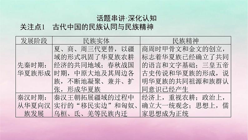 新教材通史版2024高考历史二轮专题复习第一部分第一编中国古代史步骤三话题二国家认同__古代中国的民族情感与家国天下情怀课件第3页