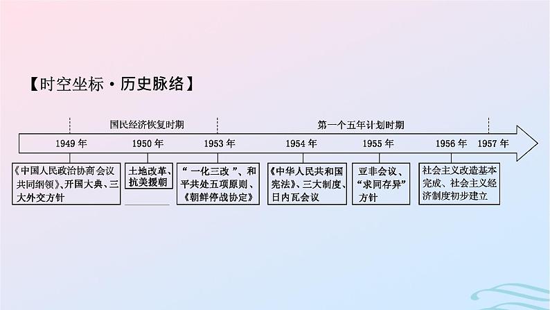 新教材2023_2024学年高中历史第九单元中华人民共和国成立和社会主义革命与建设第二十五课中华人民共和国成立和向社会主义的过渡课件部编版必修中外历史纲要上第8页