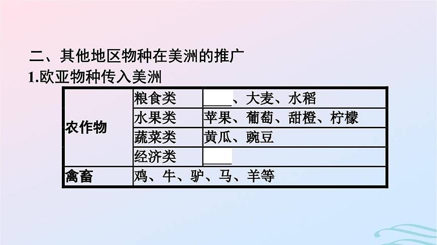 新教材2023年秋高中歷史第1單元食物生產(chǎn)與社會生活第2課新航路開辟后的食物物種交流課件部編版選擇性必修2第8頁