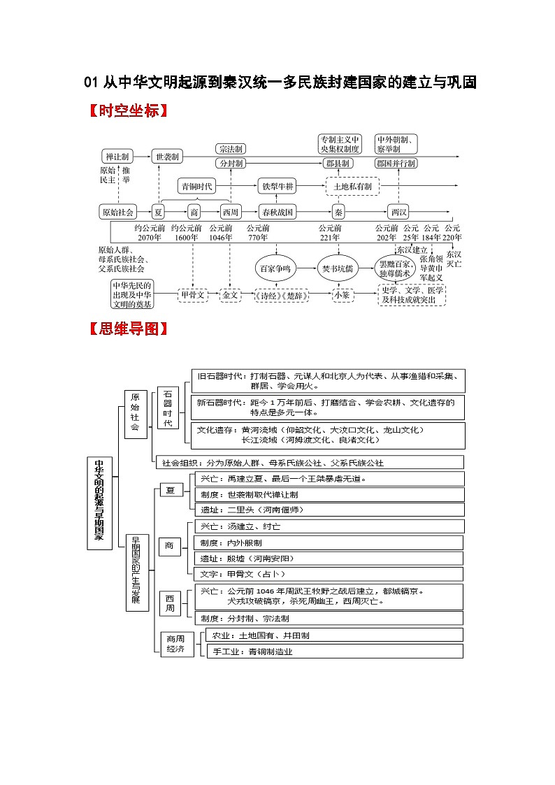 从中华文明起源到秦汉统一多民族封建国家的建立与巩固 学案01