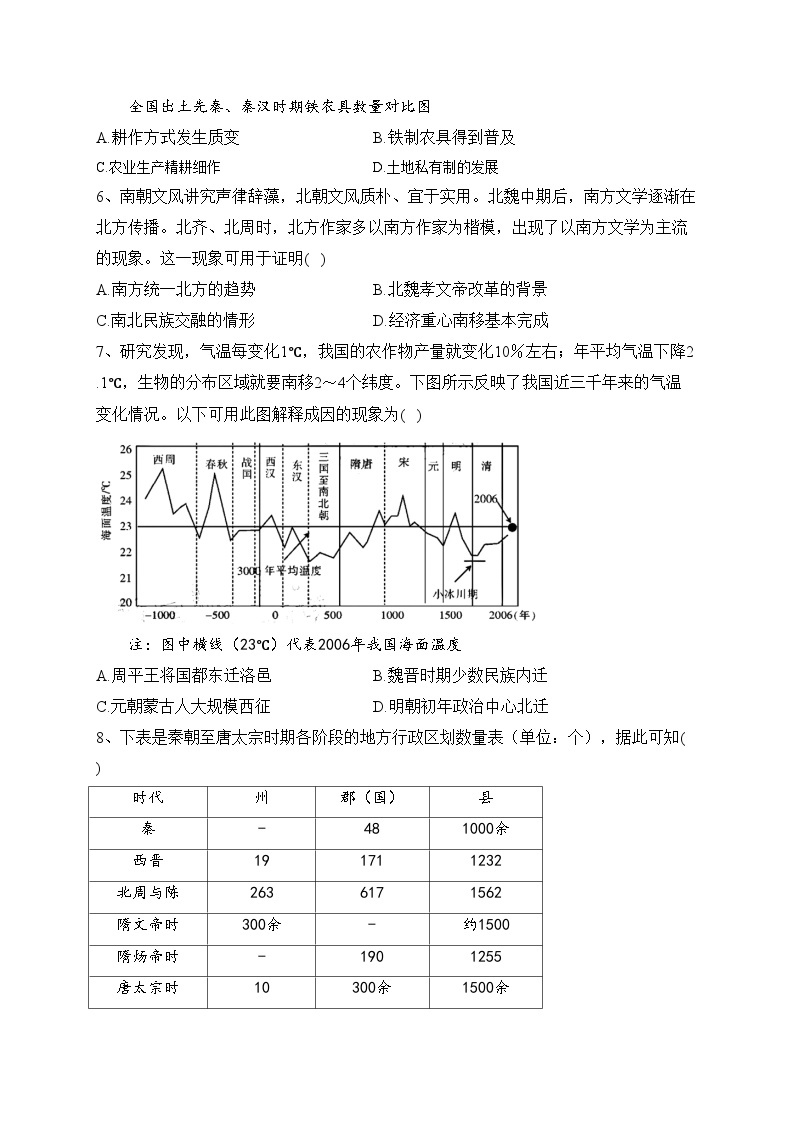 江苏省海门中学2022-2023学年高二下学期期中考试历史试卷(含答案)02