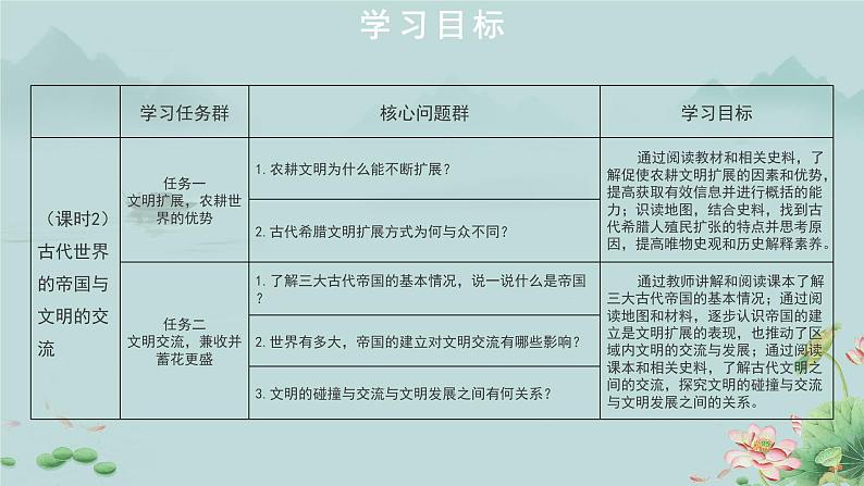 第2课 古代世界的帝国与文明的交流 课件第2页