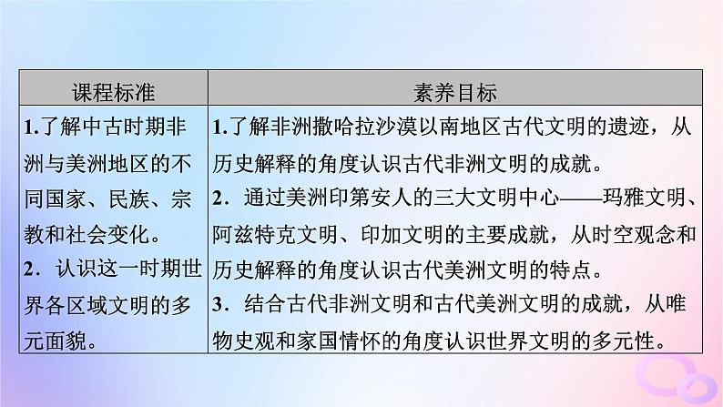 新教材适用2023_2024学年高中历史第2单元中古时期的世界第5课古代非洲与美洲课件部编版必修中外历史纲要下第5页