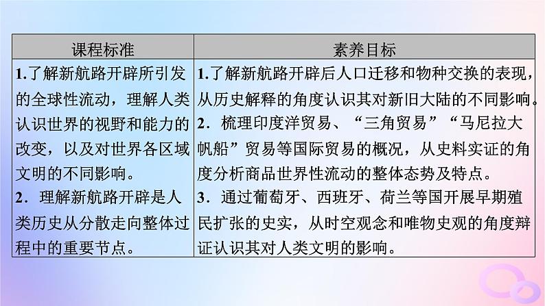 新教材适用2023_2024学年高中历史第3单元走向整体的世界第7课全球联系的初步建立与世界格局的演变课件部编版必修中外历史纲要下05