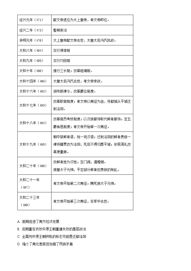 浙江省杭州市金华卓越联盟2023-2024学年高二上学期12月阶段联考历史试题(Word版附解析)第2页