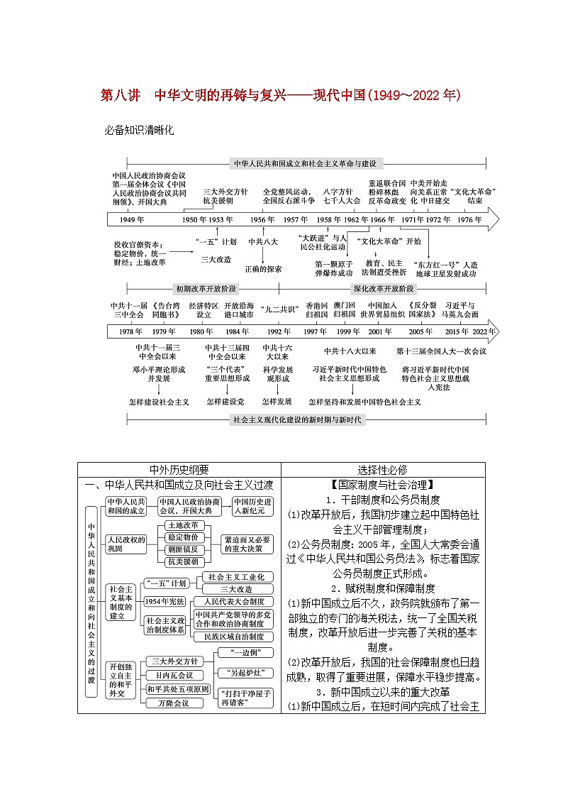 新教材通史版2024高考历史二轮专题复习第一部分第二编中国近现代史步骤一第八讲中华文明的再铸与复兴__现代中国1949~2022年教师用书第1页