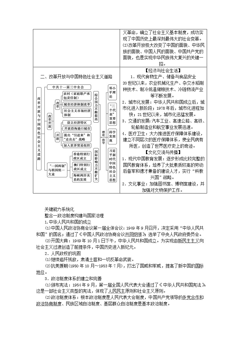 新教材通史版2024高考历史二轮专题复习第一部分第二编中国近现代史步骤一第八讲中华文明的再铸与复兴__现代中国1949~2022年教师用书第2页