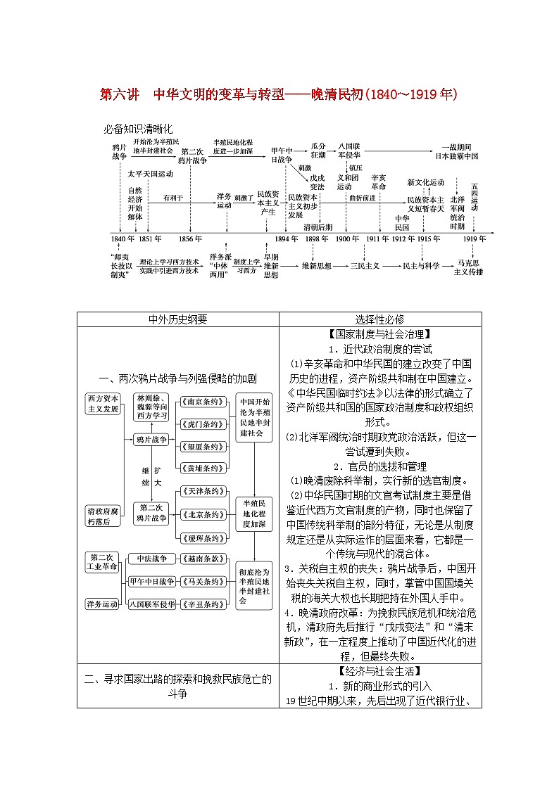 新教材通史版2024高考歷史二輪專題復習第一部分第二編中國近現(xiàn)代史步驟一第六講中華文明的變革與轉型__晚清民初1840~1919年教師用書第1頁