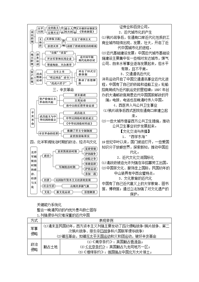新教材通史版2024高考歷史二輪專題復習第一部分第二編中國近現(xiàn)代史步驟一第六講中華文明的變革與轉型__晚清民初1840~1919年教師用書第2頁