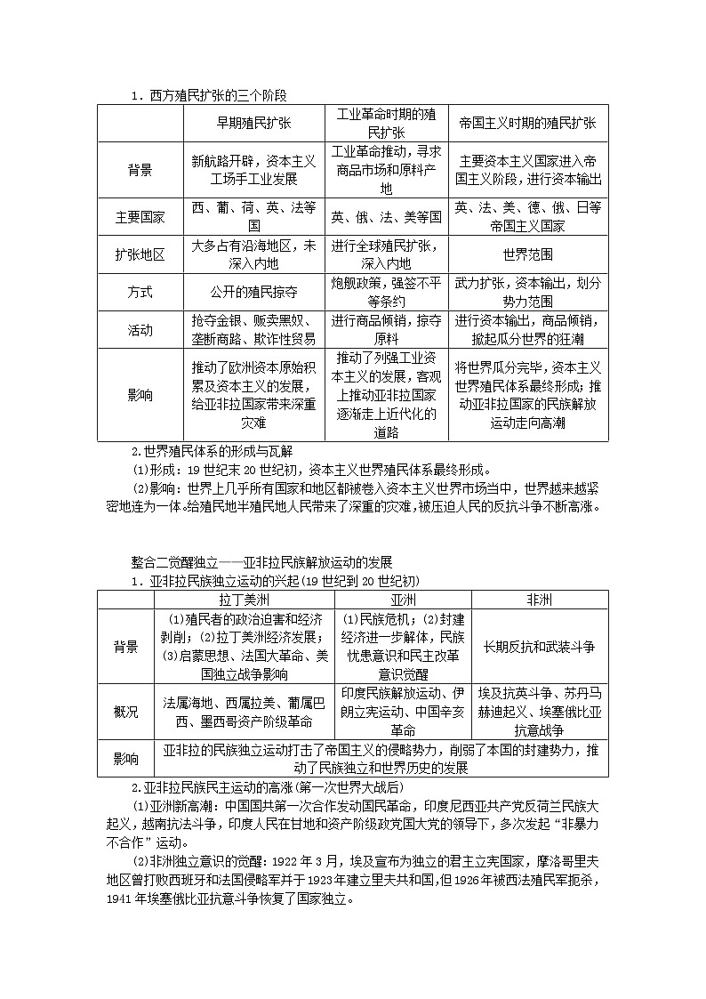 新教材专题版2024高考历史二轮专题复习第三编世界史步骤一专题十一阳光大道__民族解放运动与国际共产主义运动发展教师用书02