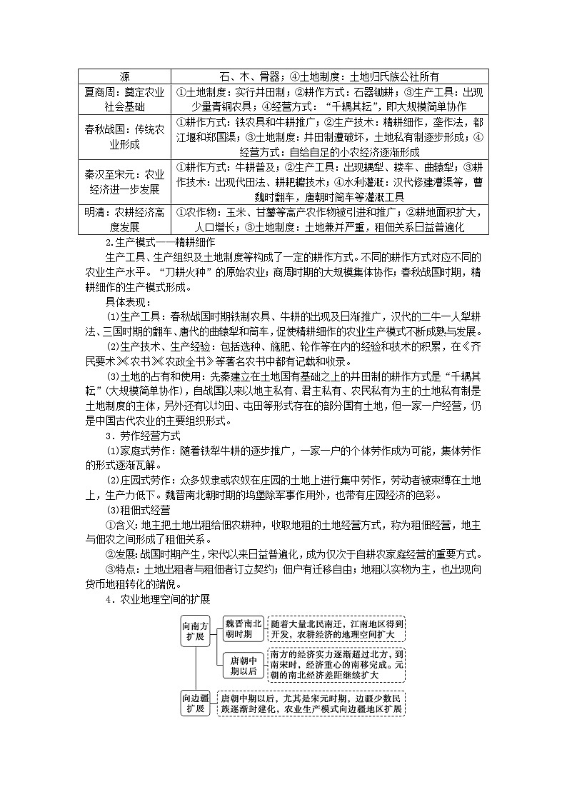 新教材专题版2024高考历史二轮专题复习第一部分第一编中国古代史步骤一专题二经世济民__古代中国的经济发展与社会生活教师用书第2页