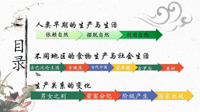 第1课_从食物采集到食物生产教学课件第3页