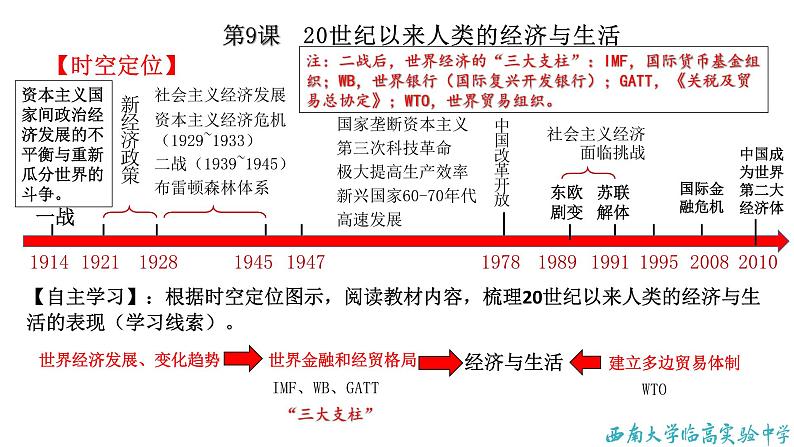 第9课_20世纪以来人类的经济与生活教学课件第6页