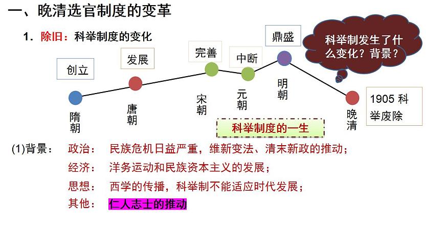 第7課 近代以來(lái)中國(guó)的官員選拔與管理 課件-2023-2024學(xué)年高二上學(xué)期歷史統(tǒng)編版（2019）選擇性必修1國(guó)家制度與社會(huì)治理第4頁(yè)