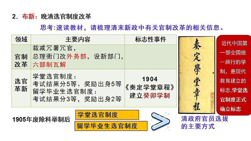 第7課 近代以來(lái)中國(guó)的官員選拔與管理 課件-2023-2024學(xué)年高二上學(xué)期歷史統(tǒng)編版（2019）選擇性必修1國(guó)家制度與社會(huì)治理第8頁(yè)