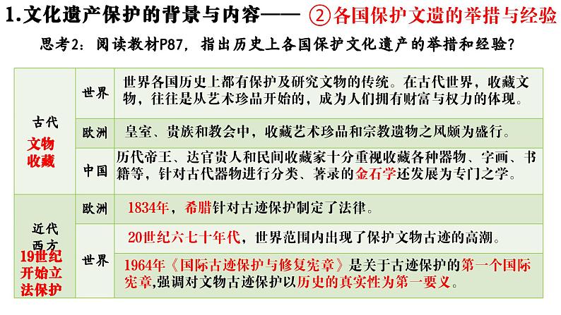 第15课 文化遗产全人类共同的财富 课件-2023-2024学年统编版(2019)高二历史选择性必修3文化交流与传播05