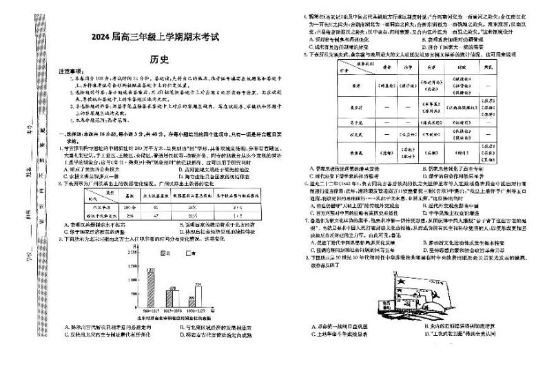 河北省唐县第一中学2023-2024学年高三上学期1月期末考试历史试题01